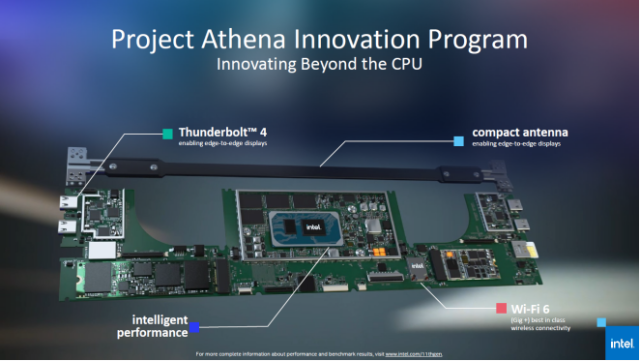 支撑Evo平台体验的基础,锐炬Xe核显的进化之路