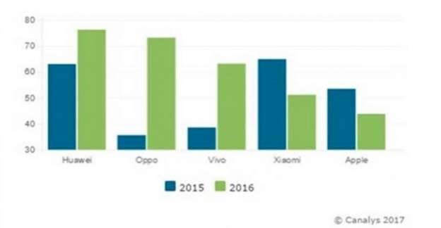 Nokia 8售价曝光定价3188元，小米6将推迟发布