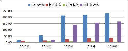 谜一样的芯片股！27倍高杠杆收购 130亿高商誉 再融资国家大基金还会出手吗？