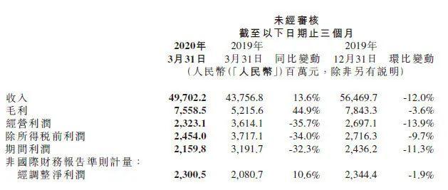 被忽略的这组数字，透露了小米的“天花板”