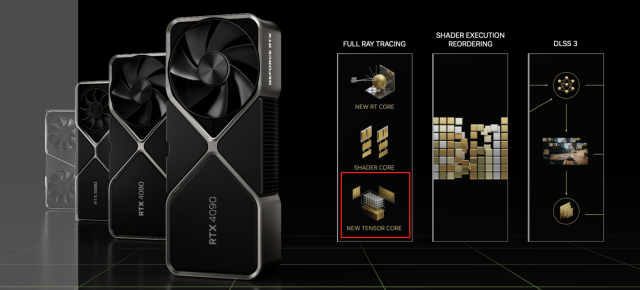 NVIDIA显卡Ai算力大比拼，想画Ai女友该怎么选？