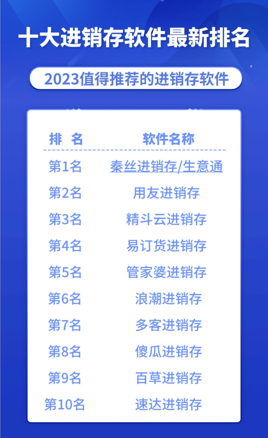 2023十大进销存软件排名,真实测评!