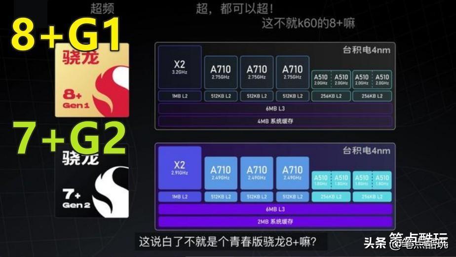 骁龙7+Gen2促成换机潮，预算1000块，这三款手机降价更快