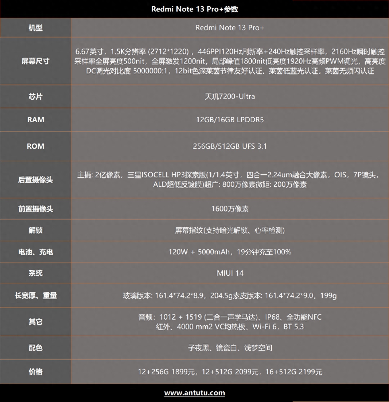 Note13 Pro+评测：旗舰的体验 中端的价格