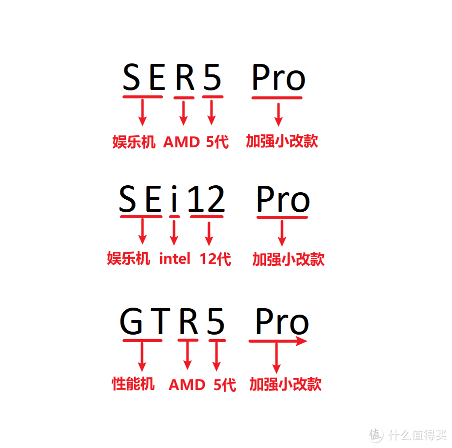 零刻小主机全系列选购指南