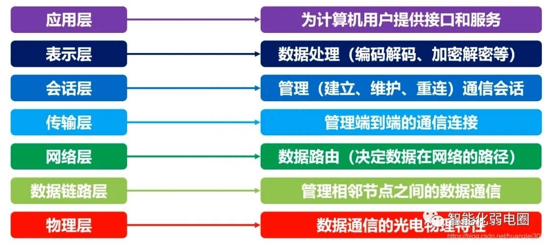 36张图详解计算机网络知识点,值得收藏学习!