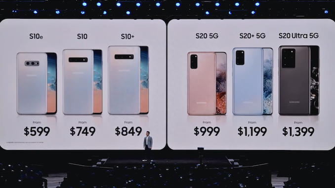 S20系列上市后，三星S10+直降700元，价格仅5000元出头