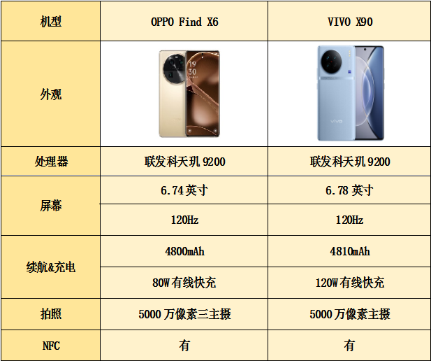 最越级的“标准版”们，这两台手机配置不一般