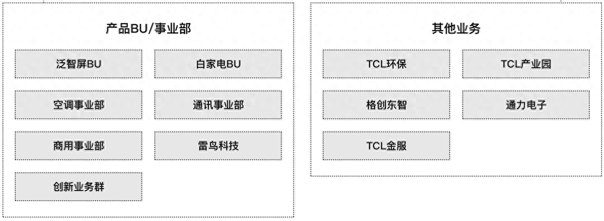 【中国知名企业高管团队】系列59:TCL