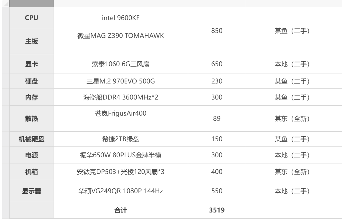 Intel 香！我要性能还得要“面子”，穷博主3500元电脑装机日记