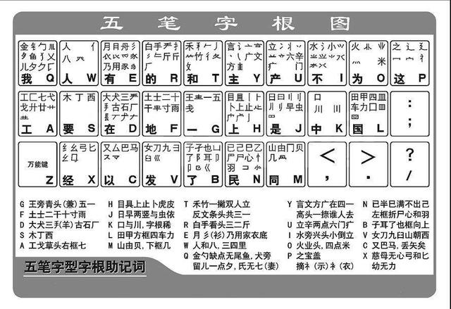 五笔输入法
