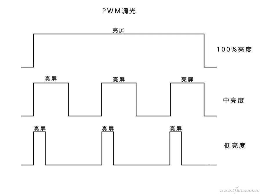 色域、色准、色深谁更重要？5分钟读懂笔记本屏幕的参数