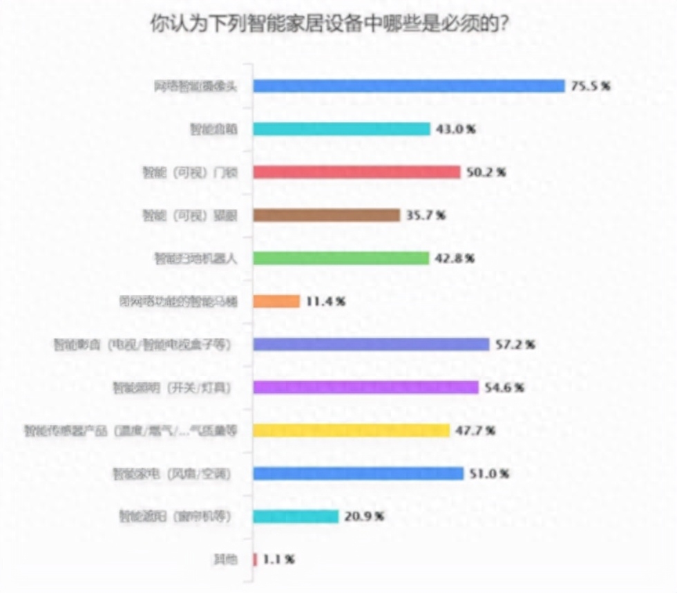 飞利浦DDL702可视智能锁 , 安全系数高主动安防