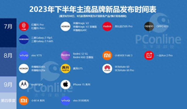 2023年下半年新品手机总览
