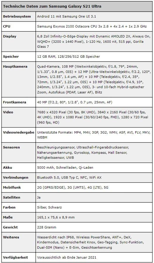 S21 Ultra详细配置曝光：6.8英寸 2K 120Hz屏+1亿像素四摄