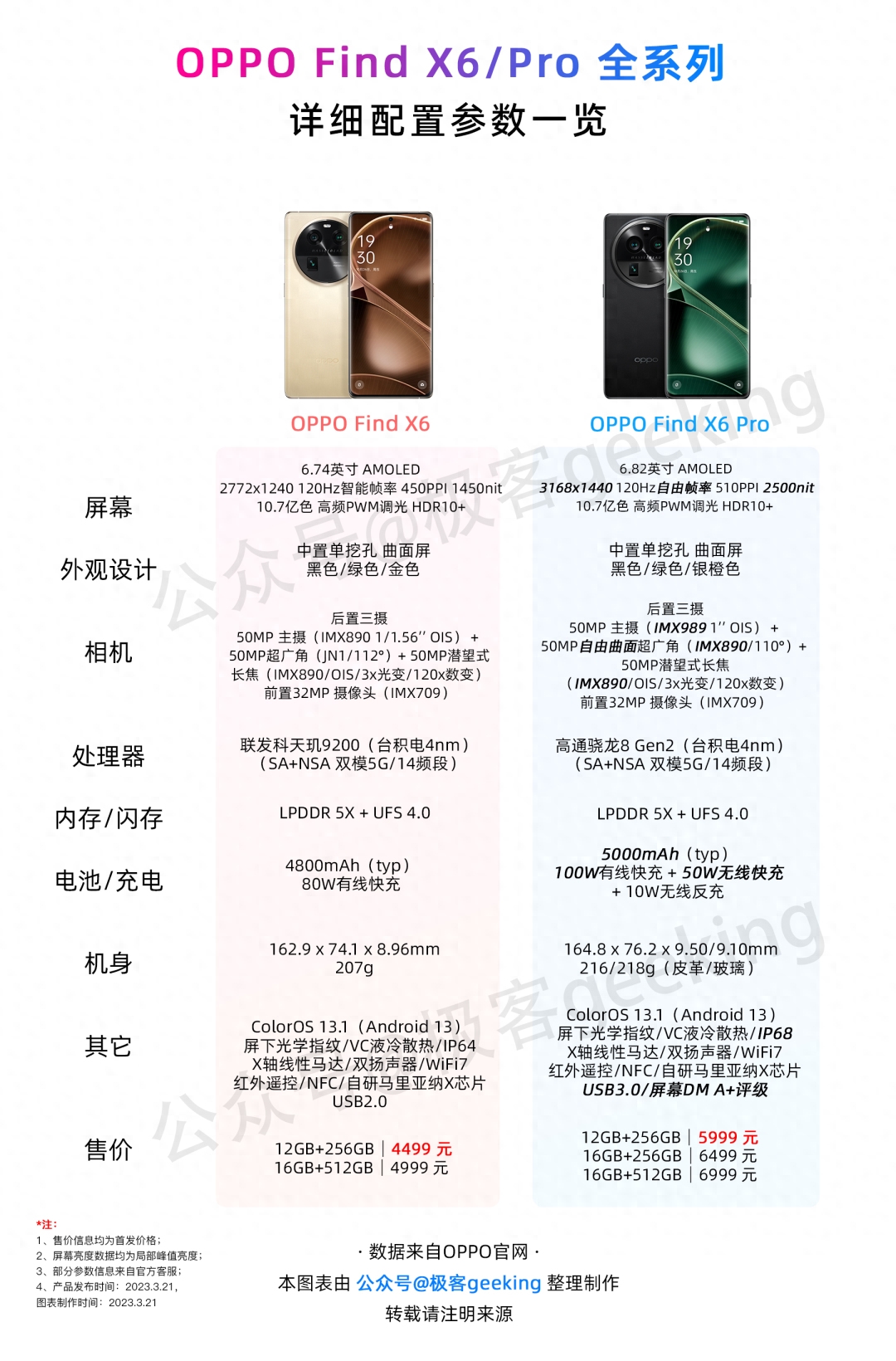 全新ColorOS 13.1升级计划公布：支持55款设备，看看有你的吗？