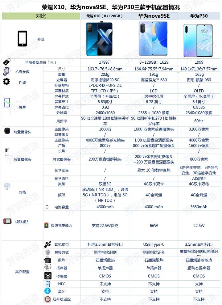 2022年618购物节，有什么值得购买的华为手机推荐？