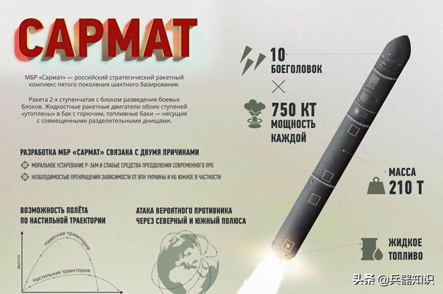俄罗斯最新重型洲际弹道导弹“萨尔马特”揭开面纱