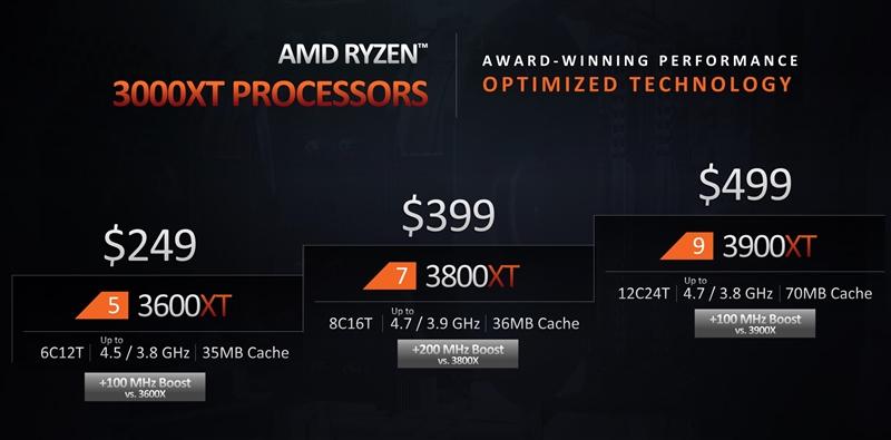 AMD的超频神U！锐龙9 3900XT/7 3800XT首发评测：Zen2单核性能被严重低估