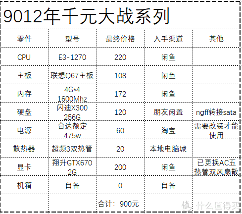 900元能捡到什么样的电脑？图吧垃圾佬千元带你大战主流单机网游