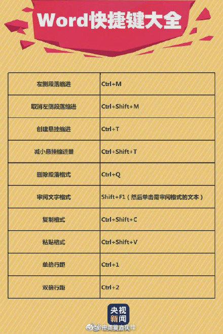 90个实用Word快捷键~工作学习都能用上!快来收藏吧