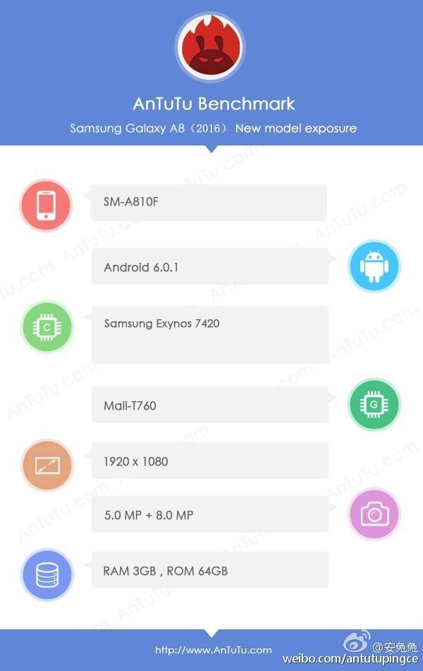 800万像素够用？新款三星Galaxy A8配置全曝光
