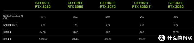 市售RTX3060游戏本全方位导购!看这一篇就够了