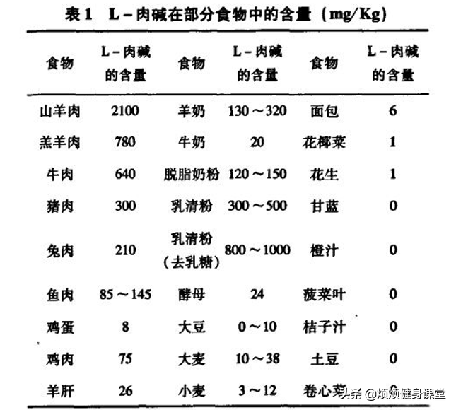 谣言止于智者，减脂类健身补剂真的好用吗
