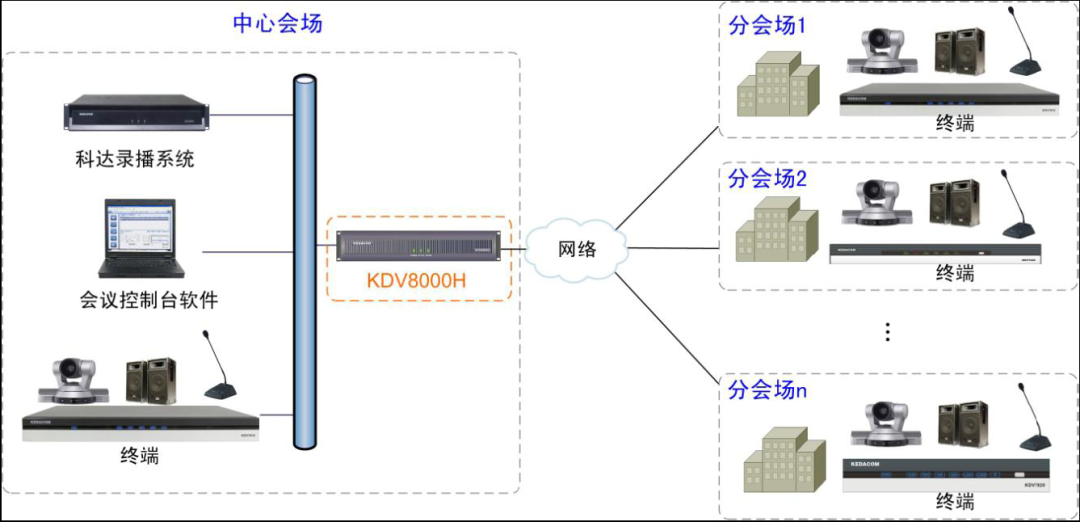 干货 | 一目了然!视频会议设备连接说明图来了