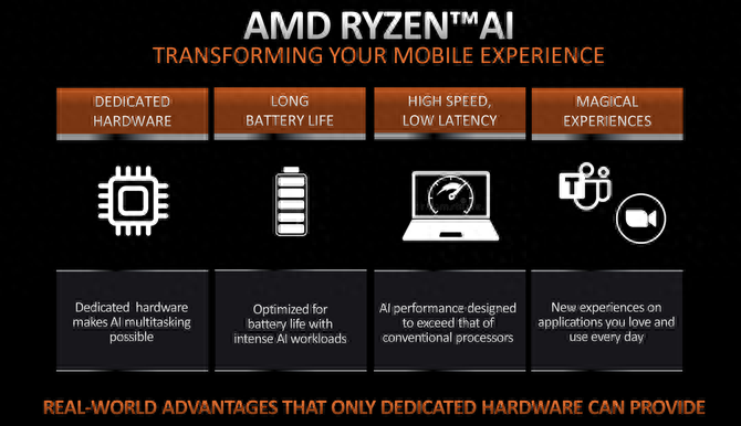 内置Ryzen AI引擎，AMD锐龙7040处理器带来更智能的移动办公体验