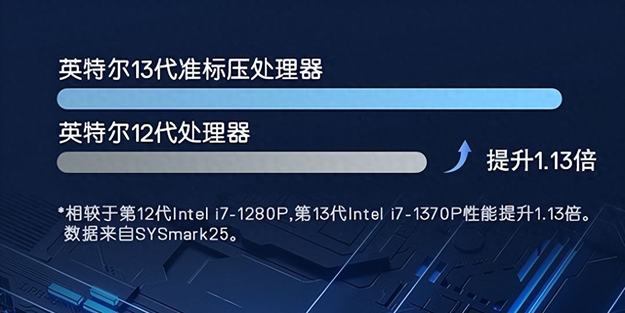 开学轻薄本怎么选?戴尔两款i5-1340P笔记本登场,最轻仅1.25Kg