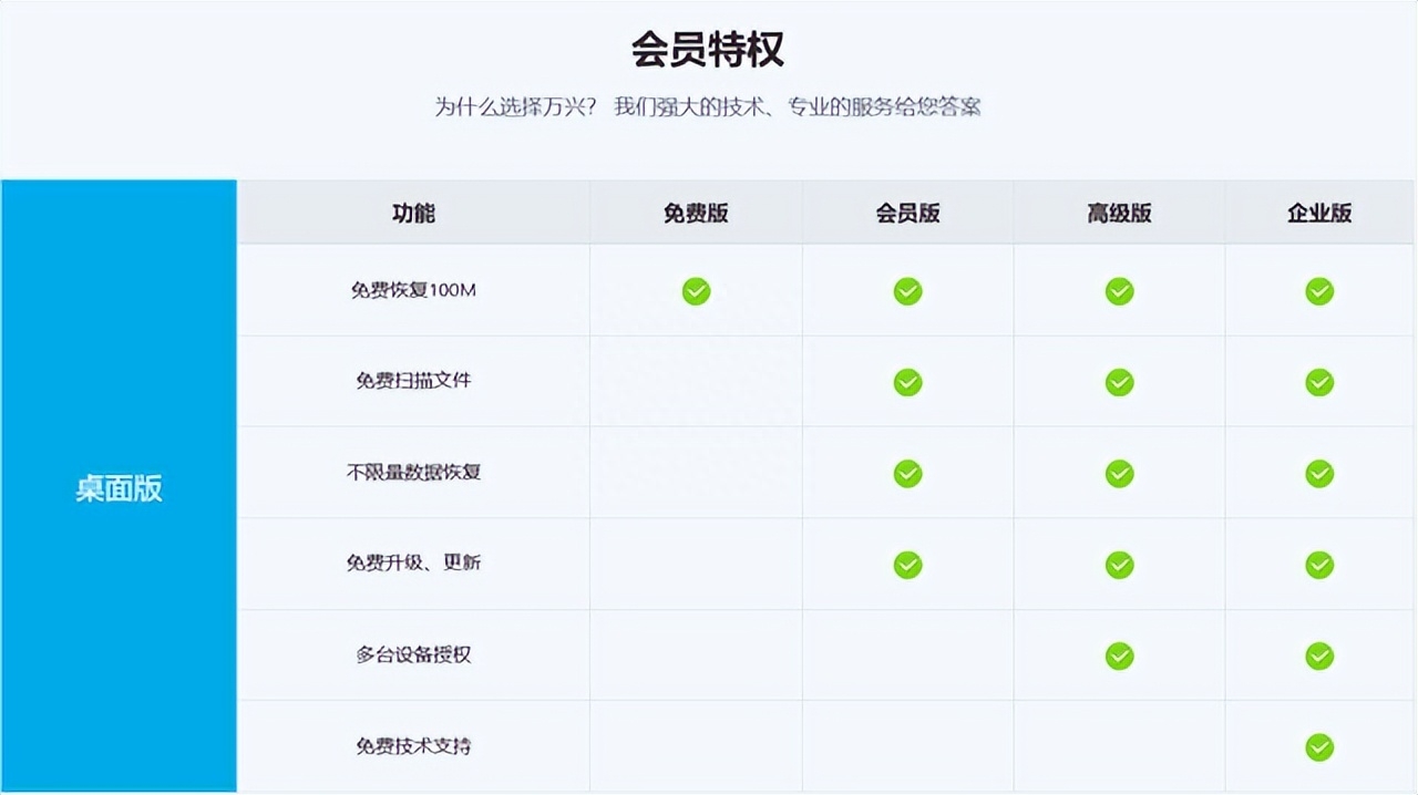 电脑硬盘数据恢复的工具和方法有哪些？试试这款免费好用的软件