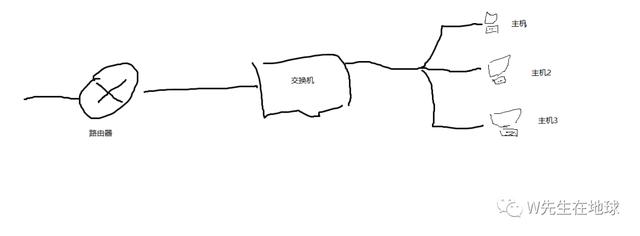 局域网是什么意思啊(笔记本支持局域网好还是不支持好)