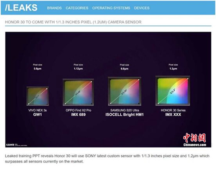 荣耀30系列参数海外曝光 或采用1/1.3英寸传感器