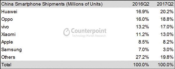 三星手机为啥失败?看看C系列:效仿国产却带硬伤,如今没人买