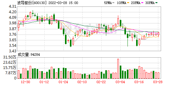 多主力现身龙虎榜,波导股份涨停(11-30)