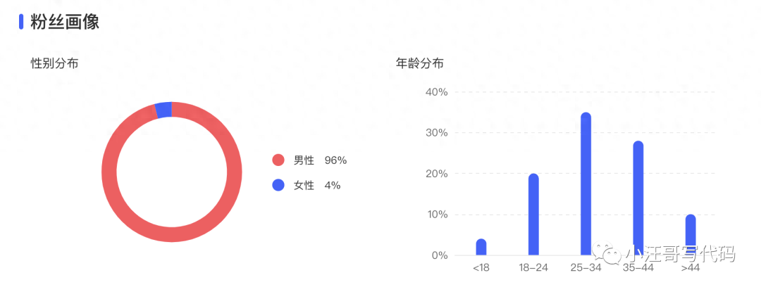 AI绘画时代宅男防骗需升级,小红书的流量密码?附教程