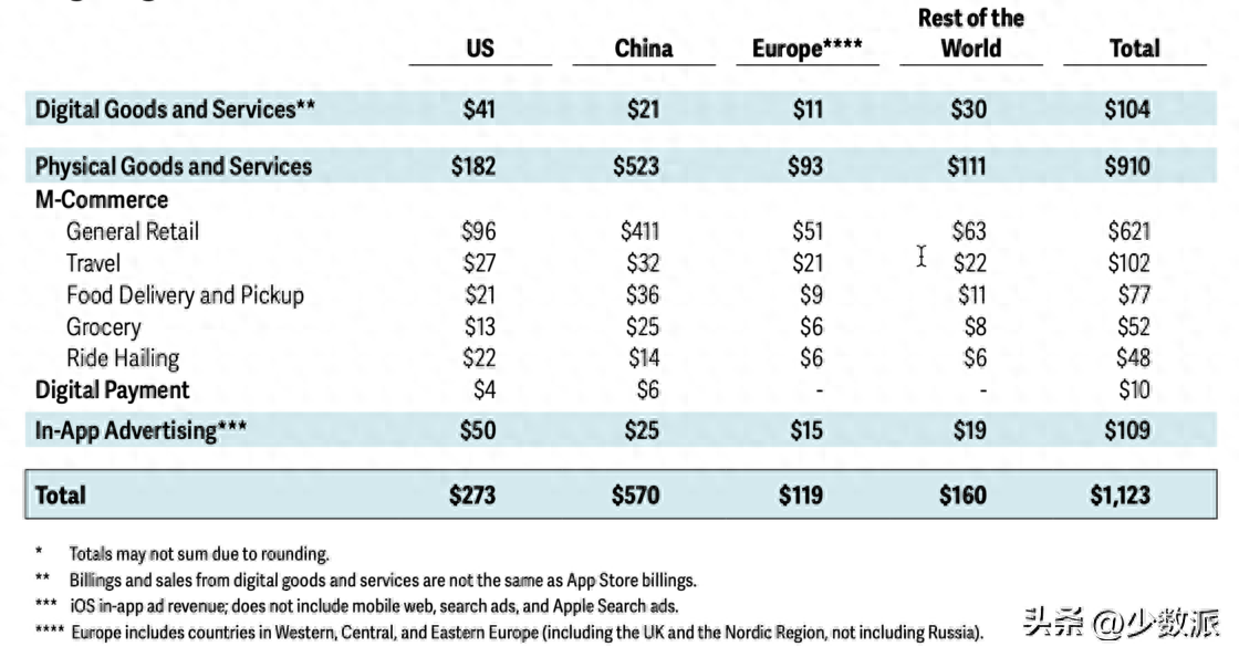 2023 苹果 App Store 年度应用揭晓,这 9 款 App 你用过哪些?