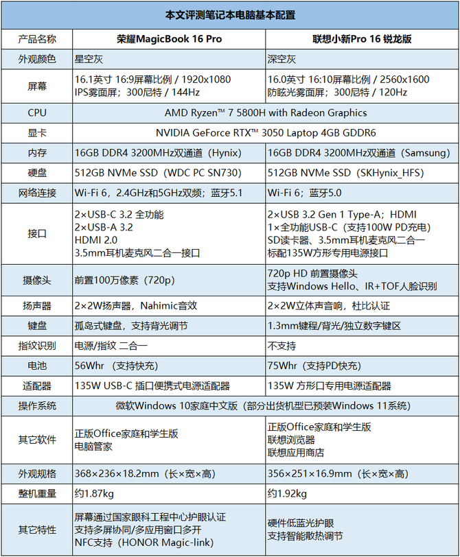 小编亲测！荣耀MagicBook 16 Pro和联想小新Pro 16该选谁？