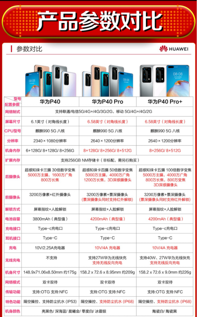 P40与荣耀V30有何区别,谁更好一点?