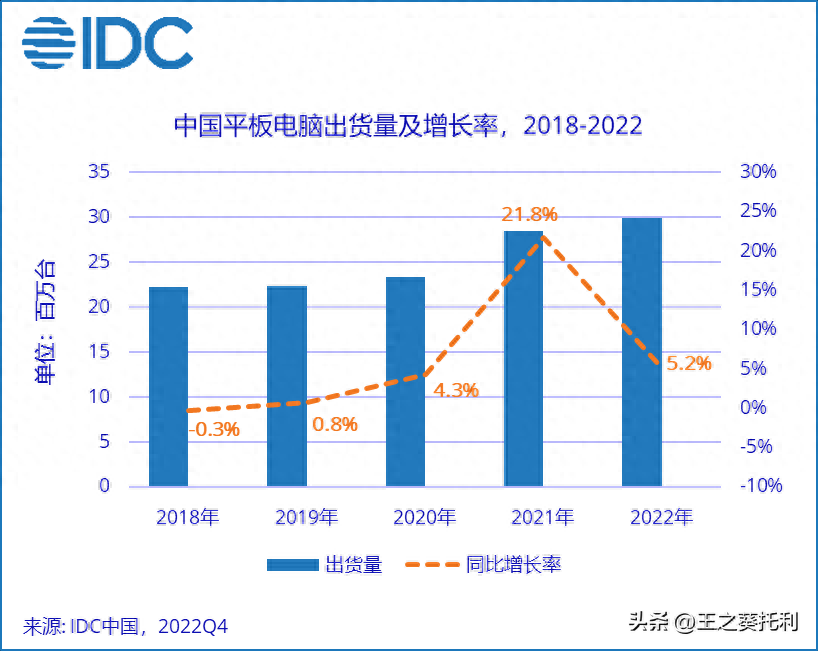 为什么有了手机、笔记本还会买平板?它有哪些好用的功能值得推荐