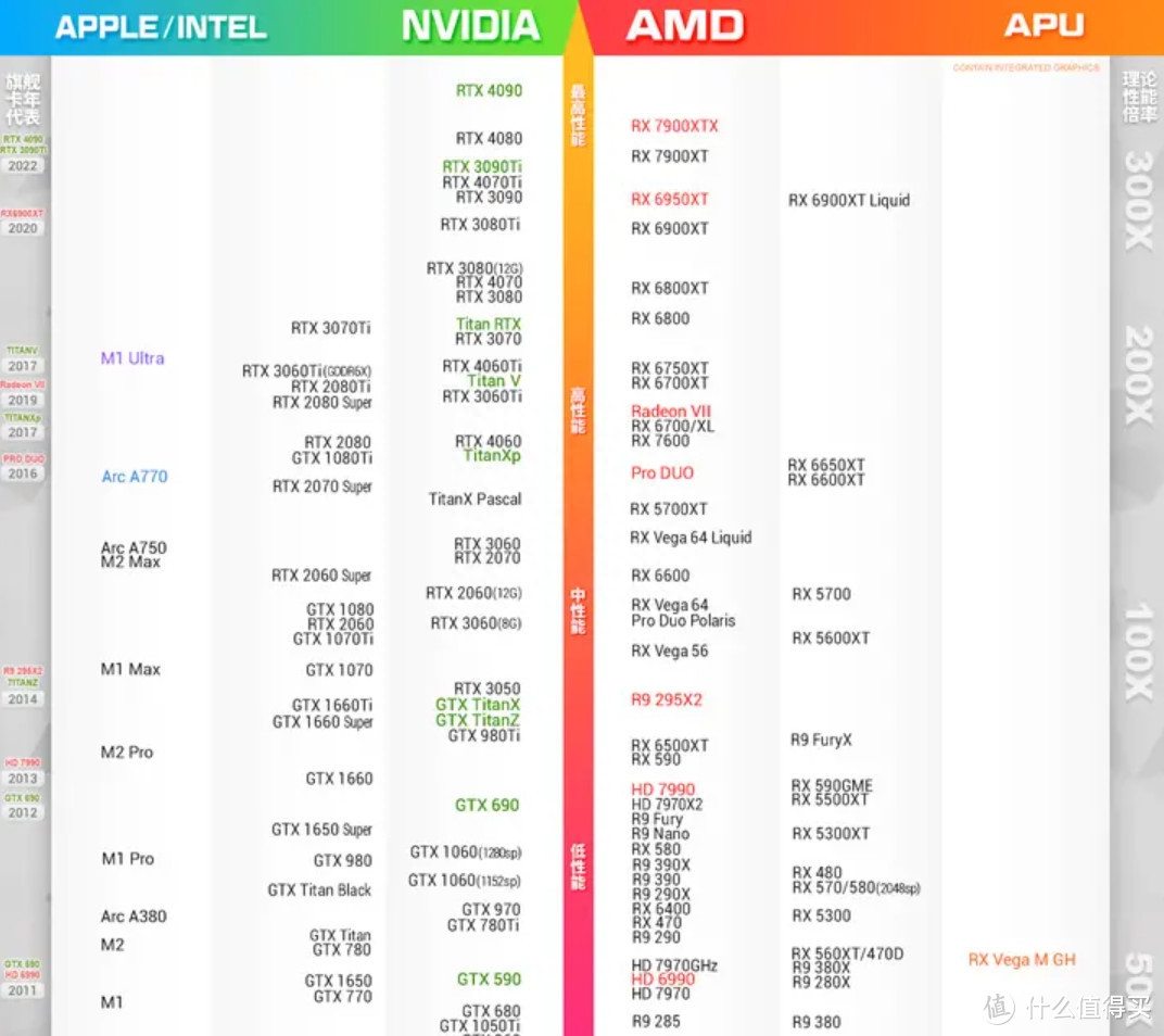 7月显卡崩了?3070只要2499!4070Ti跌到5565!【显卡选购指南】