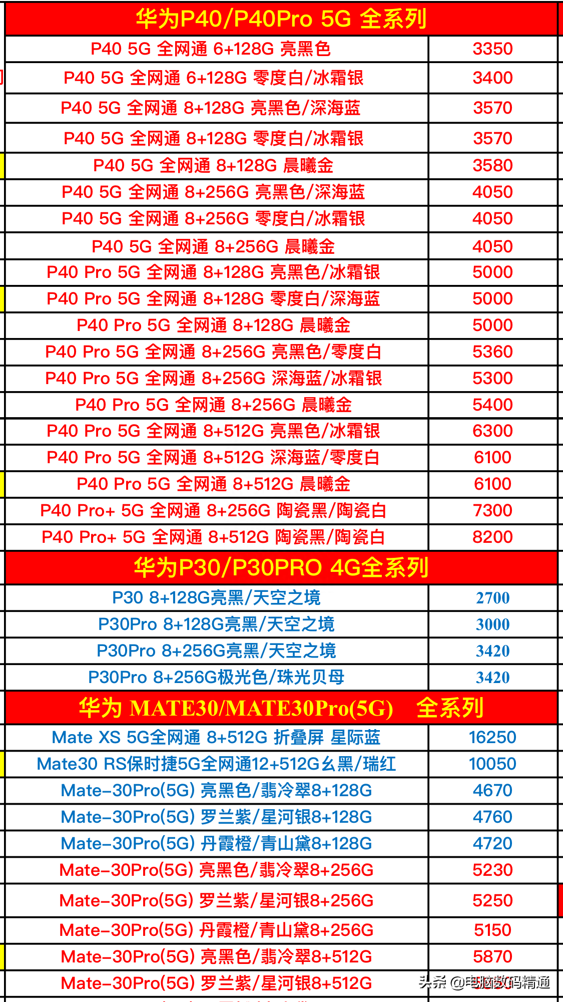 华为品牌全系列手机最新进货价曝光，你的手机有没有买贵呢？