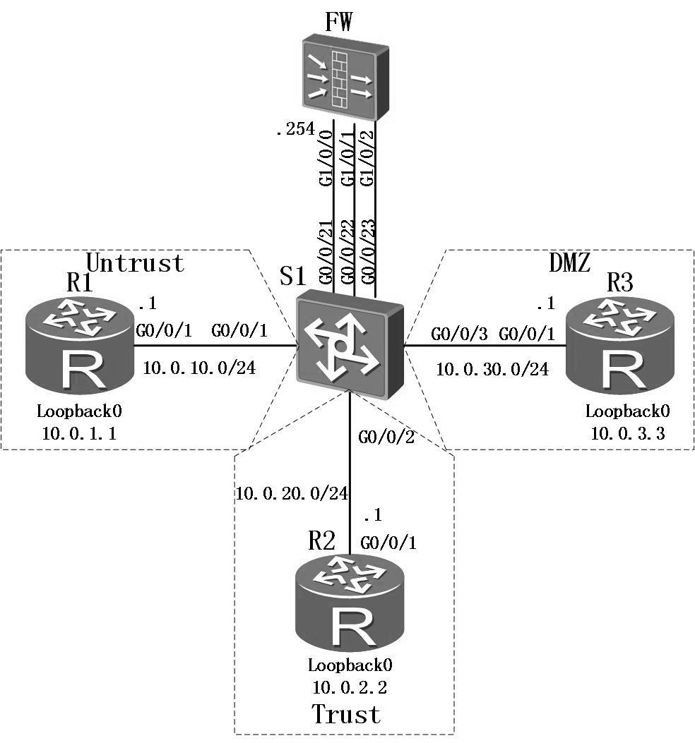 防火墙