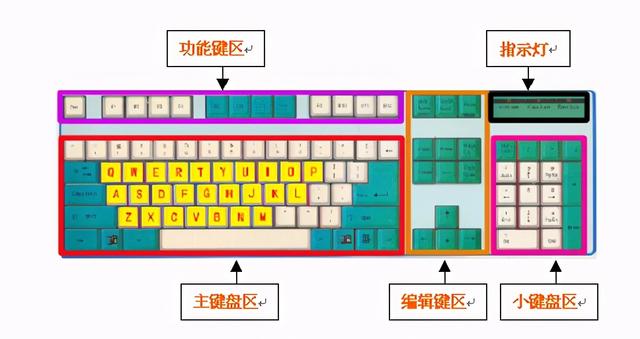 space是哪个键盘（电脑上space键在哪里）