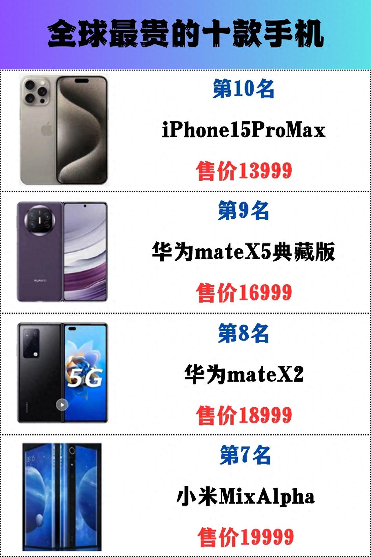 全球最贵的十款手机，有钱人的世界我不懂