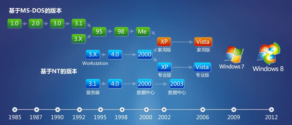 旧电脑的福音：Win10精简版，运行比Win7更快，安装包不到3GB