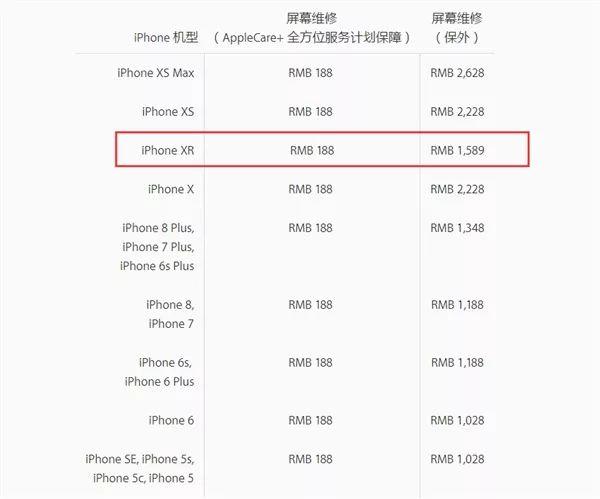 苹果xr换个屏多少钱（苹果xr花屏修一下多少钱）