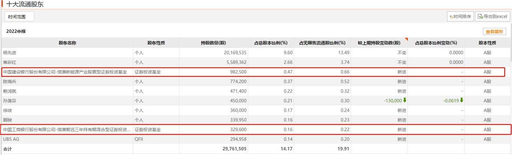 “独门股”铭普光磁(002902.SZ)上半年净利润同比暴增12倍 冯明远二季度合计持有