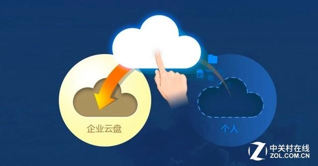 360企业云盘发布 实名制认证+付费使用